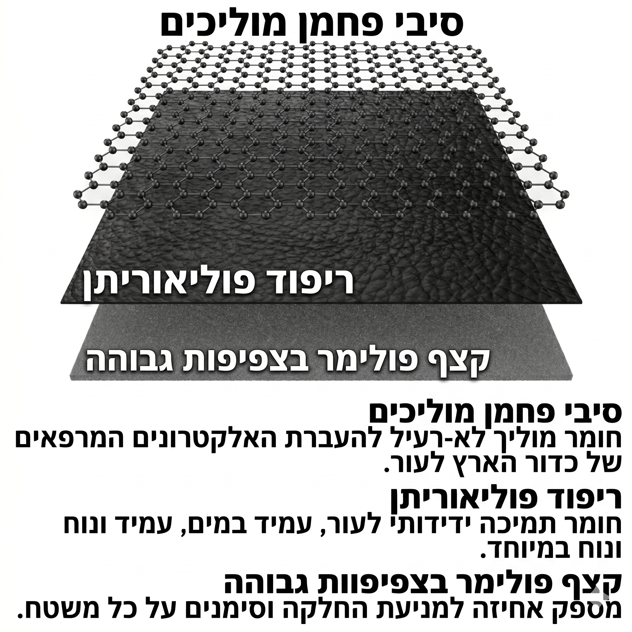 משטח קרקוע