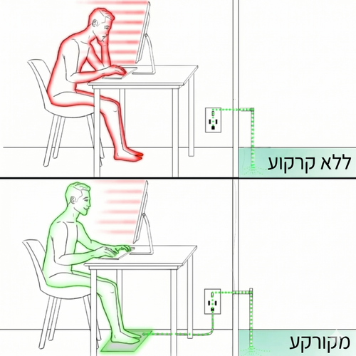 משטח קרקוע