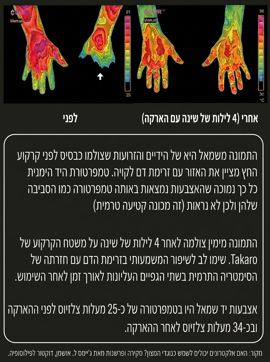 מגובה במדע